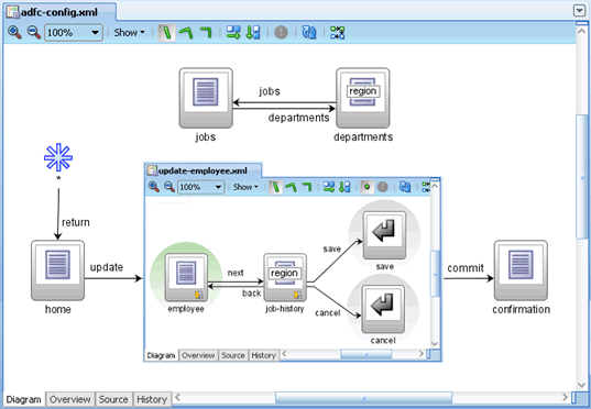 Illustration of Page Flow Diagram of Example Application