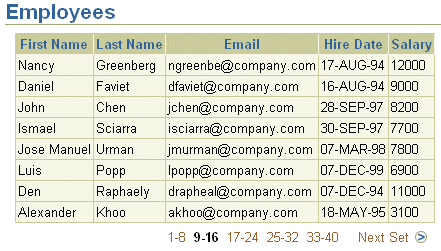 Fig. 3: Report with 8 rows per page