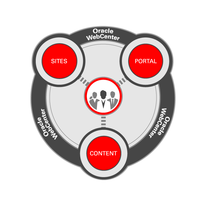 Packt+ | Advance your knowledge in tech