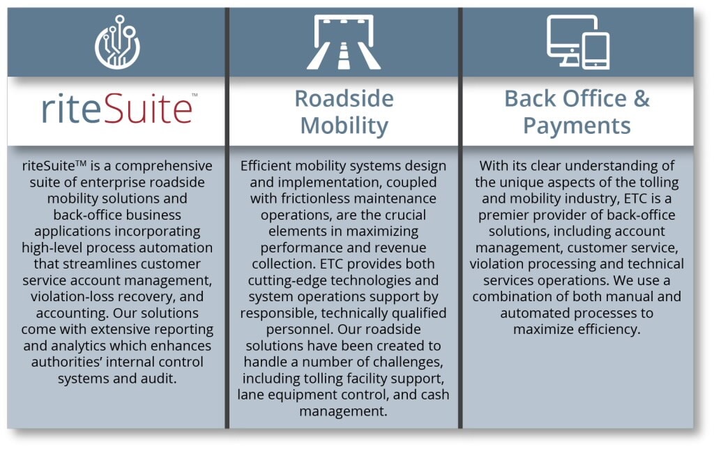 Parking Operation Reporting and Analytics Solution