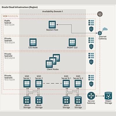 File system makeover - Image