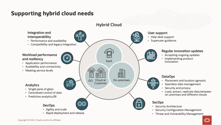 Supporting hybrid cloud needs 