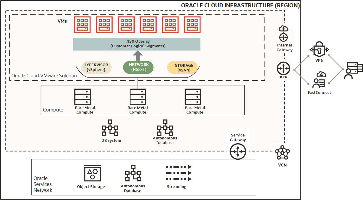 Move VMware workloads to the cloud as is