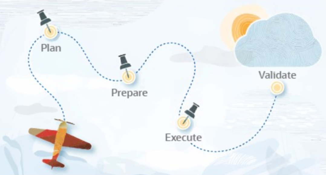 Accelerate cloud deployment