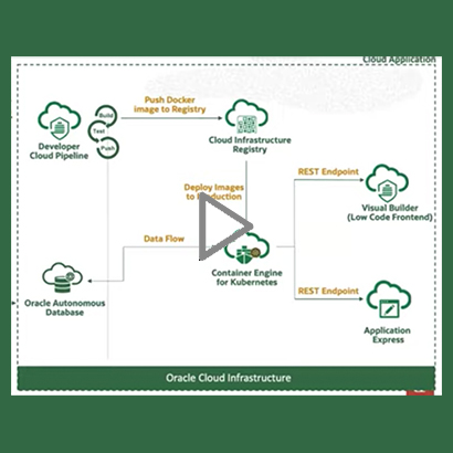 Kubernetes video - image