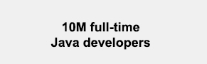 14M Full-Time Java Developers