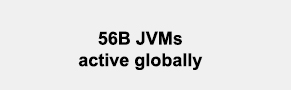 63 Billion JVMs Active in 2022
