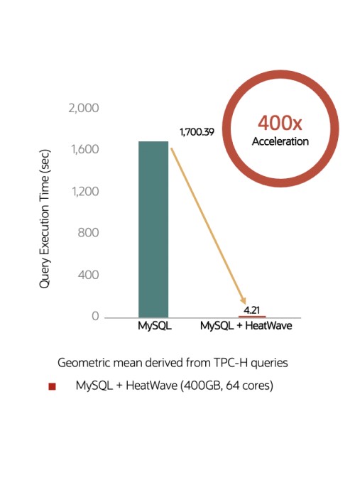 MySQL Performance health check