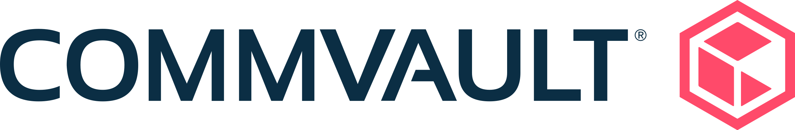 Commvault