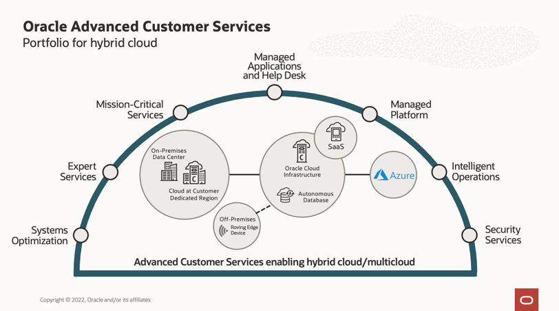 Oracle Advanced Customer Services