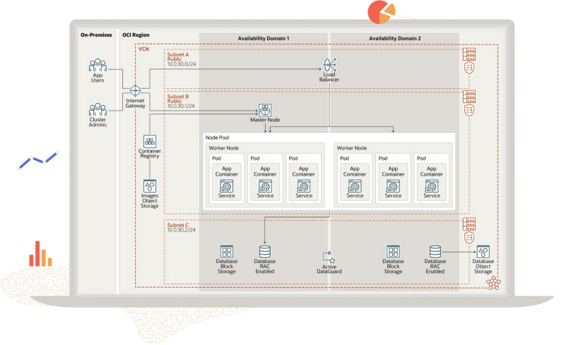 Migrate to Oracle Cloud