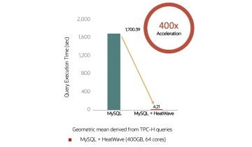 MySQL Performance health check