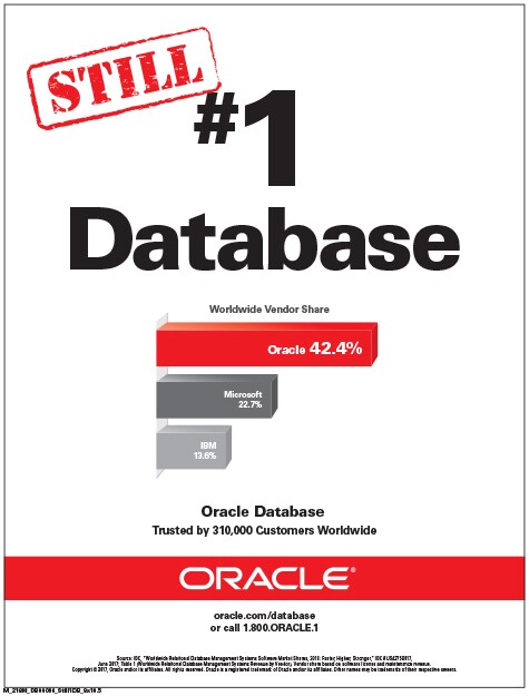 Oracle Advertising
