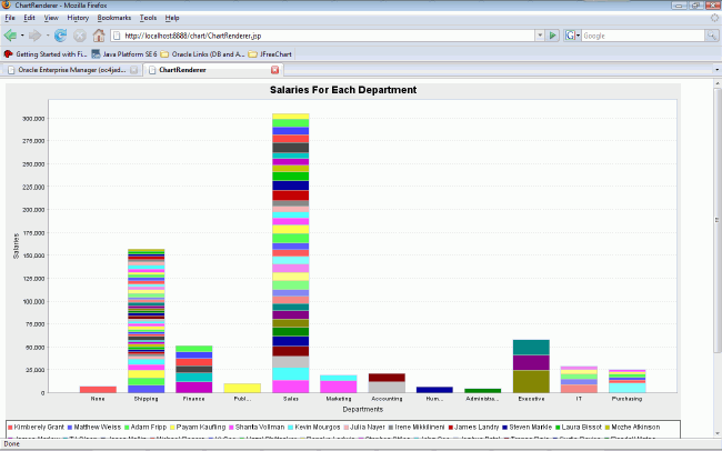 Pie Chart In Jsp Using Jfreechart