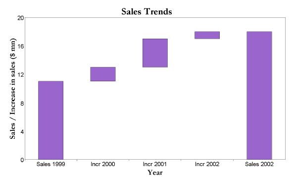 Floating Bar Chart In Excel