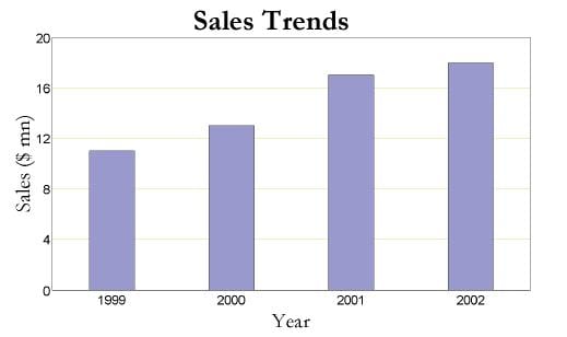 Floating Bar Chart With Scatter Points Excel