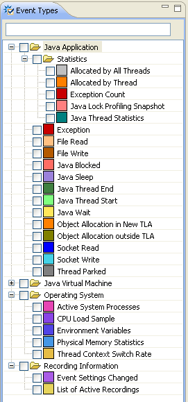 Event based profiling