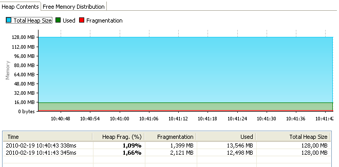 Improved heap fragmentation information
