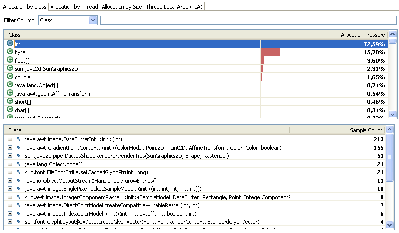 Allocation Profiling Tab