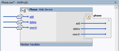 The complete Web service