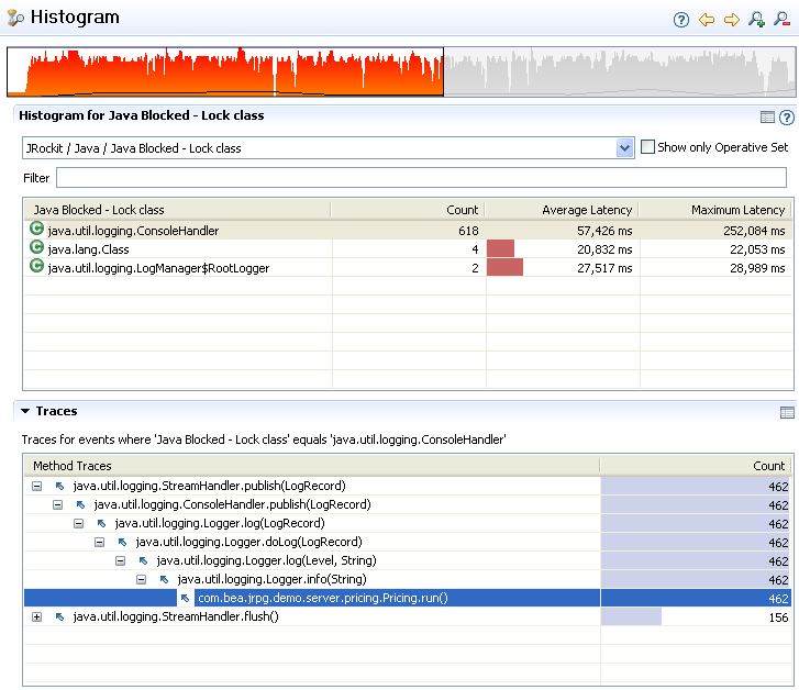 Latency Histogram Tab