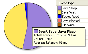 Improved Tooltips for pie charts