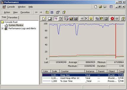 Perfmon screenshot