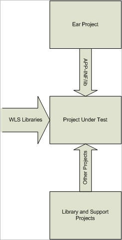 Classpath Components