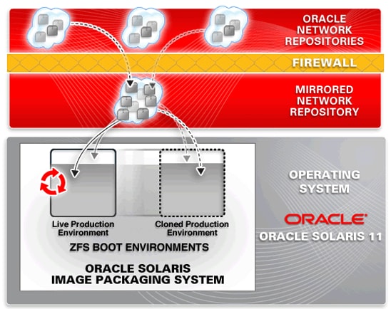 本地软件信息库可以简化和加速软件更新