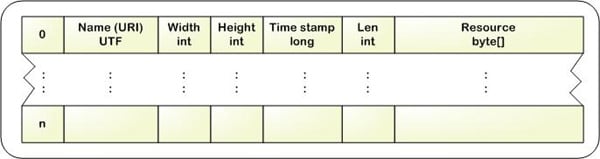 Figure 5 ImageCache RMS Record Store Record Formats