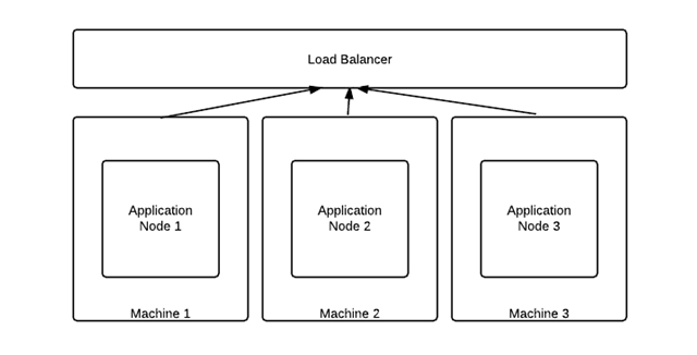 jimerson-ha-arch-cloud-fig03