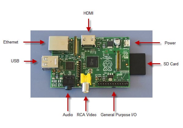 Getting Started with Raspberry Pi