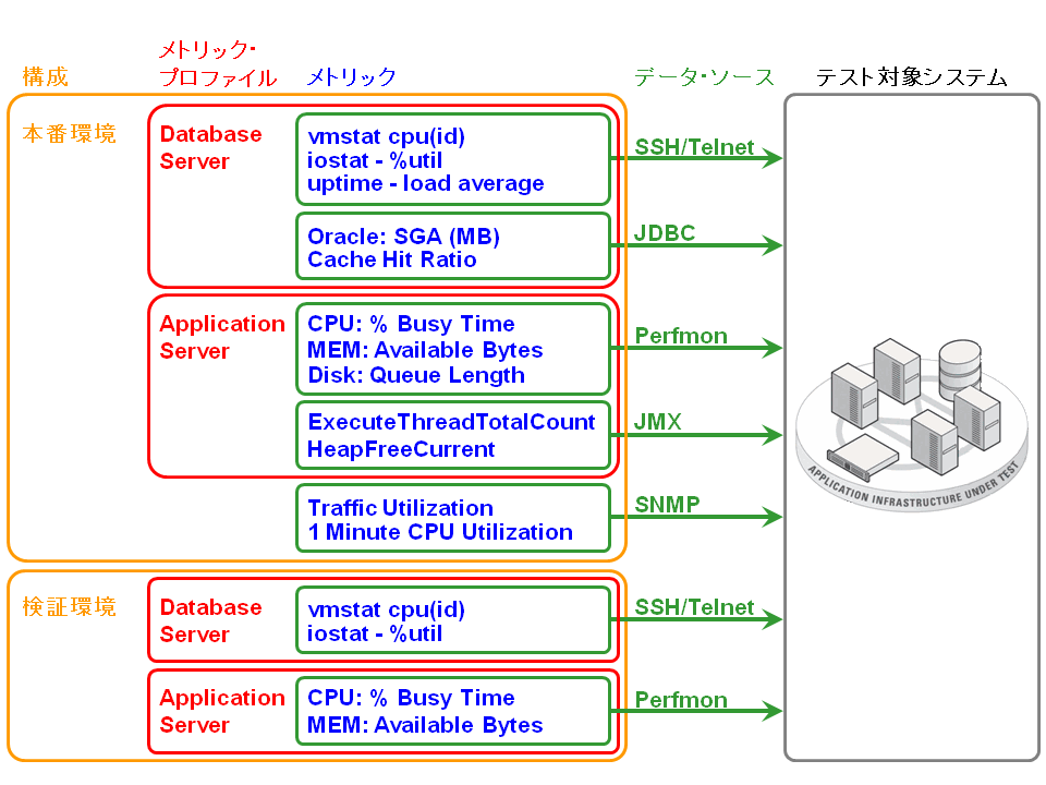 ServerStatsの構成 - Oracle Load Testing