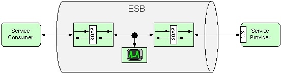 How to create a free Microsoft account to access ESB's vintage