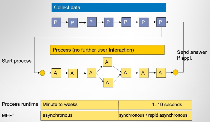 ind-soa-ui-fig01