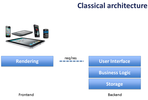 ind-soa-mobile-fig01