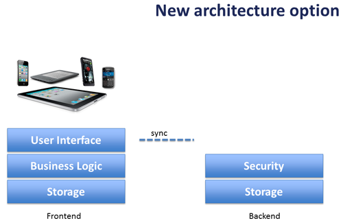 ind-soa-mobile-fig02