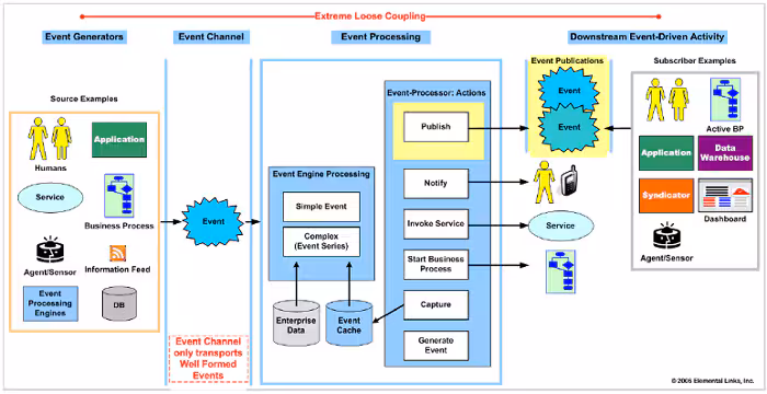 ind-soa-events-fig03