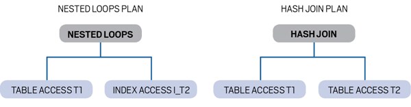 o14asktom-excerpt-fig