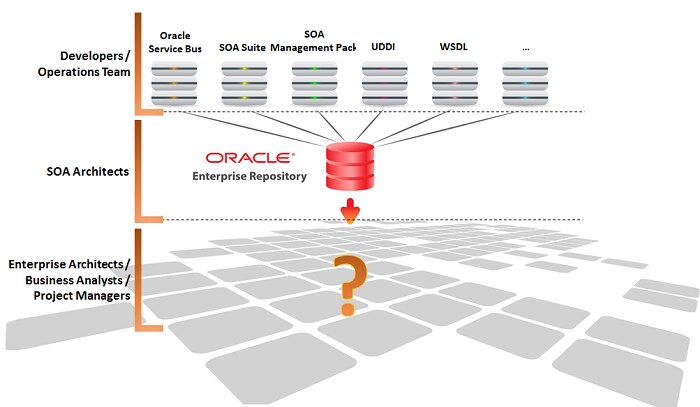rosa-sampaio-soa-gov-fig01