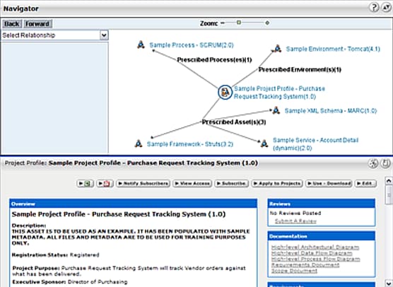 rosa-sampaio-soa-gov-fig02