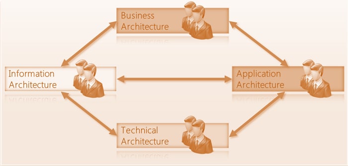 rosa-sampaio-soa-gov-fig03