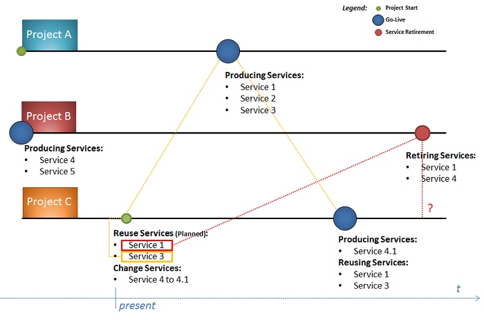 rosa-sampaio-soa-gov-fig05