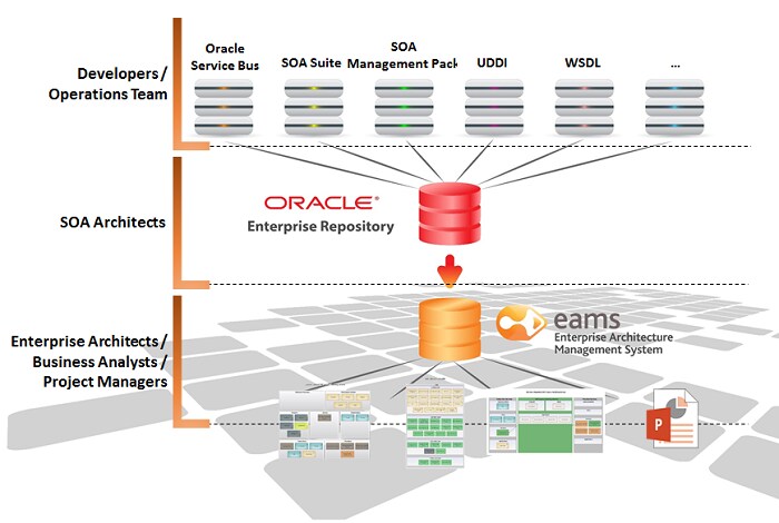 rosa-sampaio-soa-gov-fig06