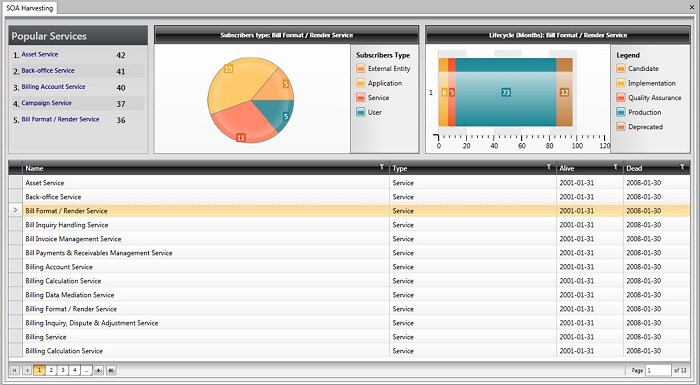 rosa-sampaio-soa-gov-fig07