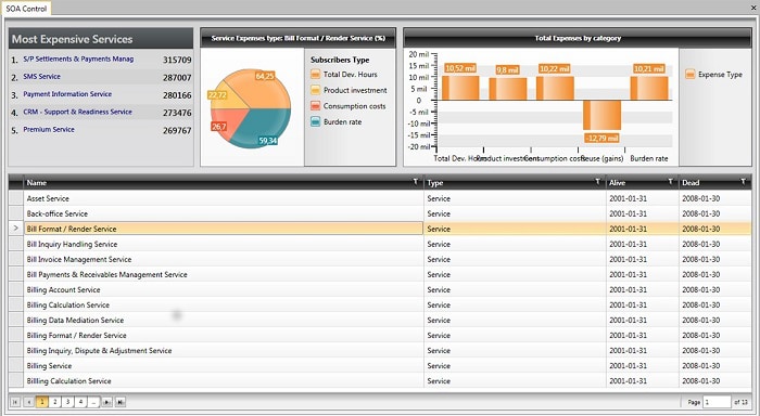rosa-sampaio-soa-gov-fig08