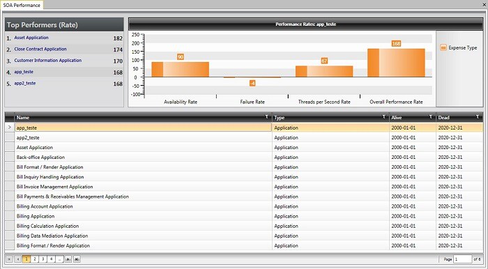 rosa-sampaio-soa-gov-fig09