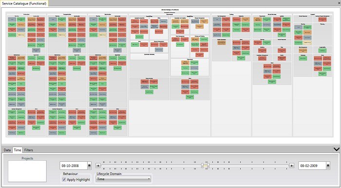 rosa-sampaio-soa-gov-fig11