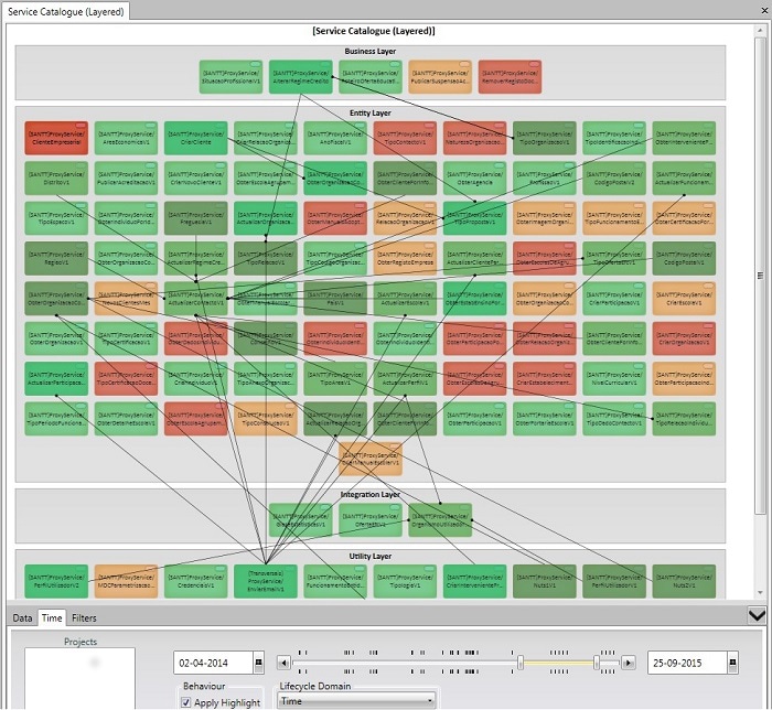 rosa-sampaio-soa-gov-fig12