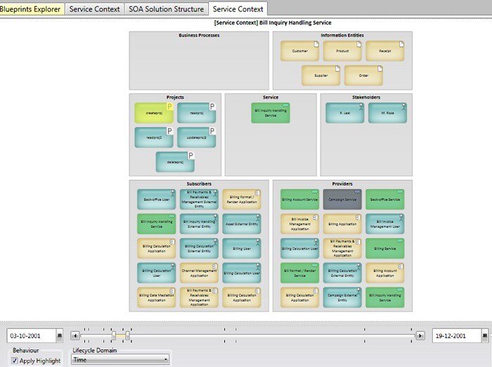 rosa-sampaio-soa-gov-fig13